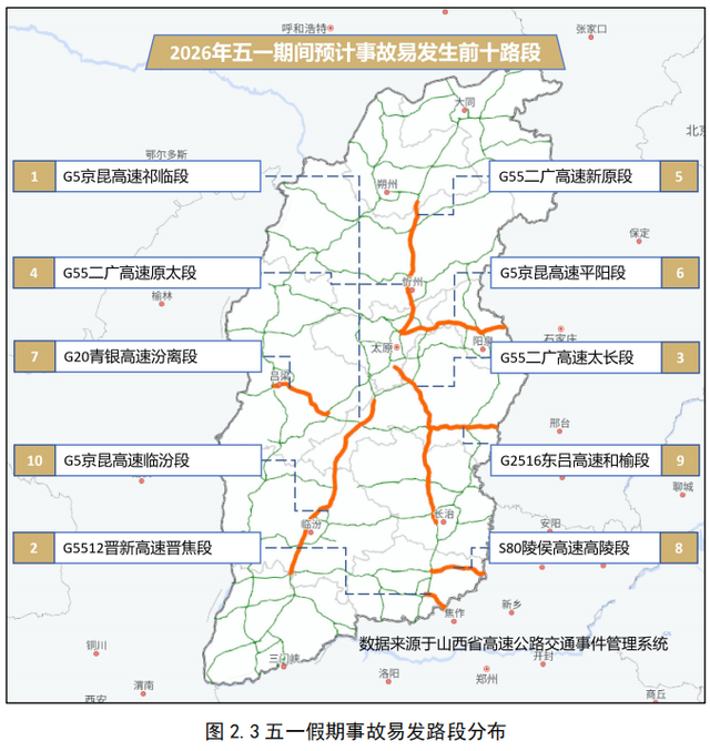最新！山西五一出行堵不堵？哪里堵？研判报告来了！