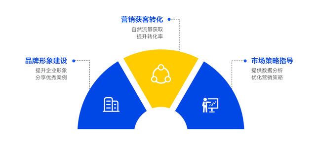 官网建设进化论：从初创到出海，4大阶段的精准打法