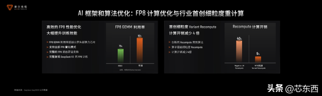 摩尔线程技术分享日干货！原生支持FP8、DeepSeek R1推理加速150%