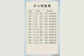 终于有人把十二时辰表，整理出来了，看完涨知识图片