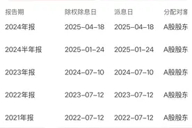 国有大行官宣：4月18日分红图片