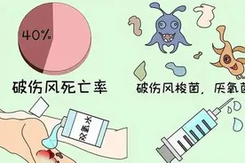 什么是破伤风图片