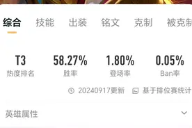体验服雅典娜有新调整，超58％的胜率，复活机制一改影响蛮大！图片