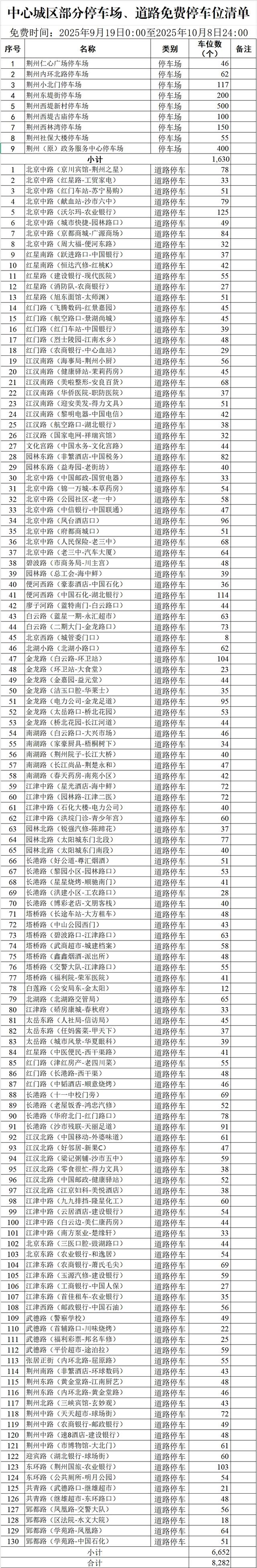 楚文化节开幕式和金秋歌会，这些事项要注意！