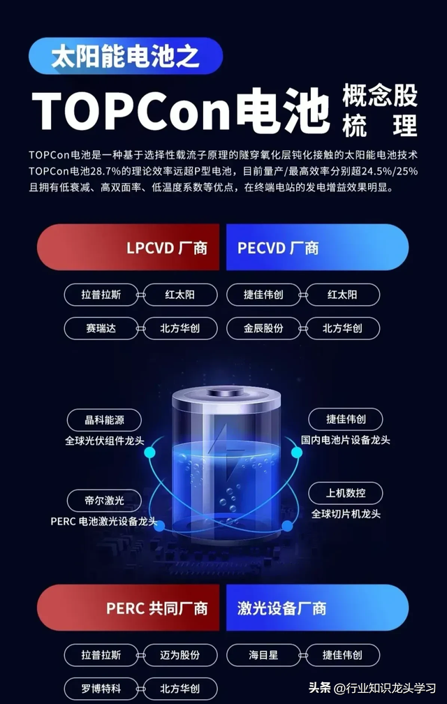 值得珍藏：科技自主可控+存储+半导体+电力+光伏+MiniLED等