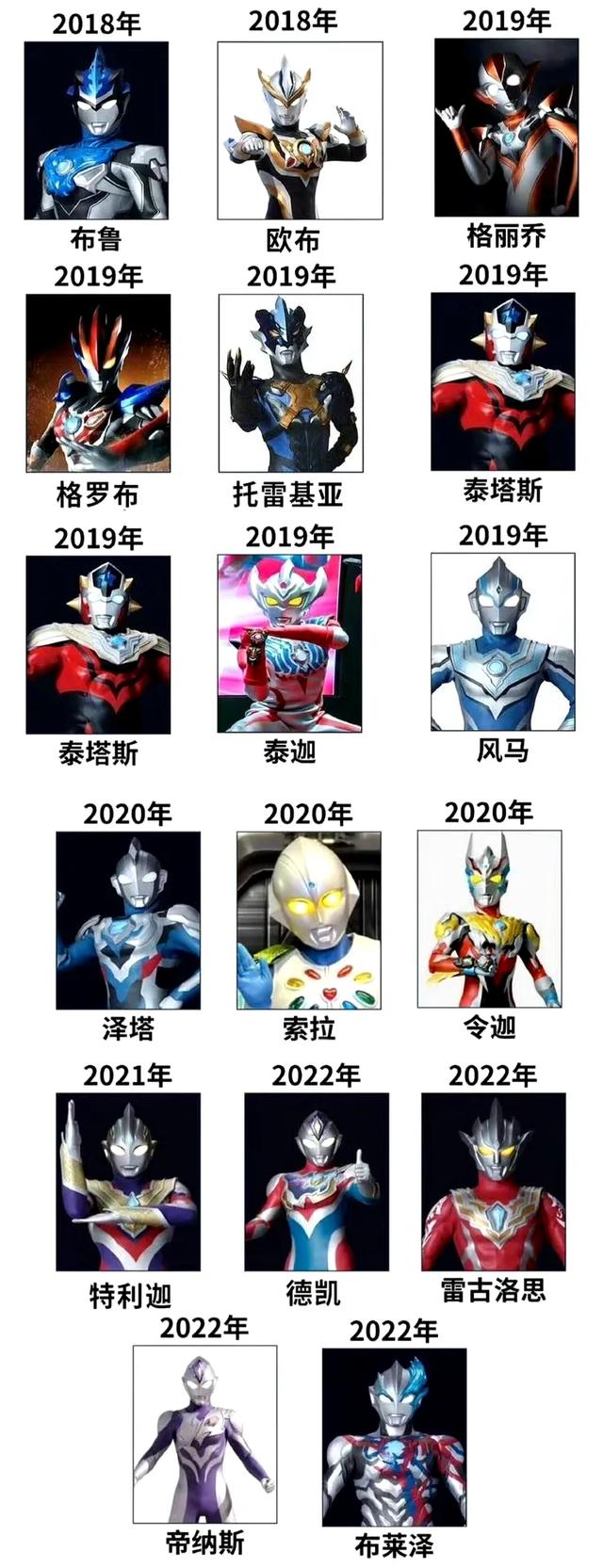 光之回忆杀：56位奥特曼你还认识几个？原来我们都是光的孩子？