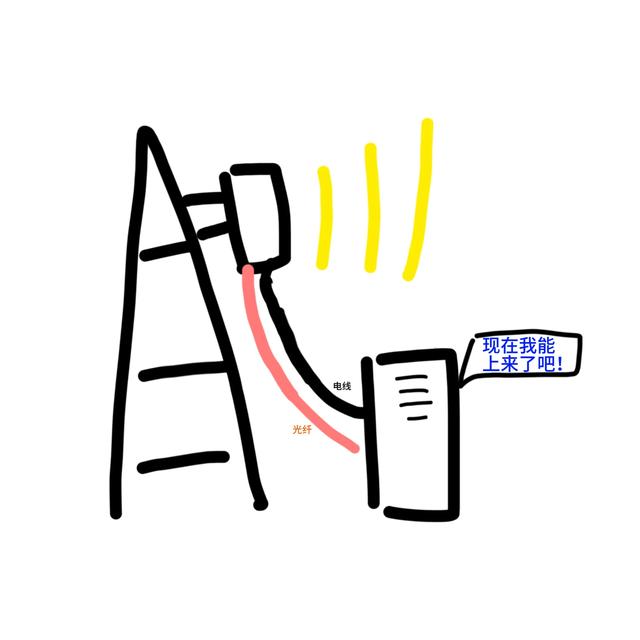 通信基站工作原理