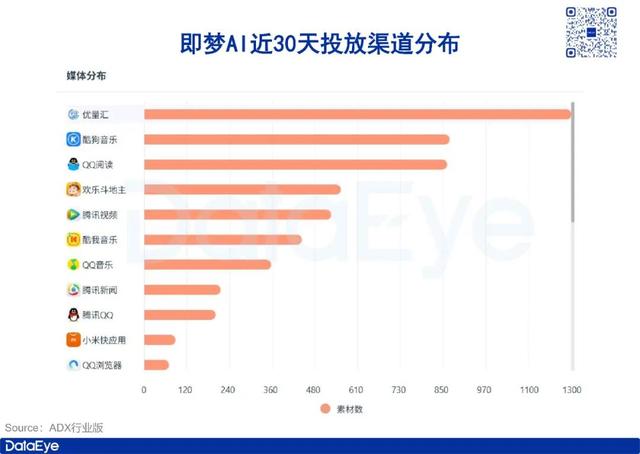 阿里造点 AI 上线！对比即梦、可灵，数据揭差距与野心