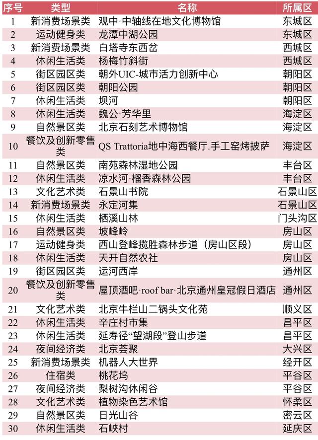 10条旅游线路、30家网红打卡地、8个微度假品牌......邀您冬游北京！