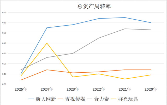 算力租赁四小龙：浙大网新、吉视传媒、合力泰、群兴玩具谁是老大