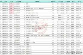 2024年高考内蒙古各盟市清华大学、北京大学录取人数统计图片