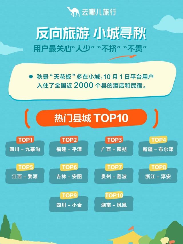 国庆中秋长假首日，坐飞机出发的人，达到假期最高峰
