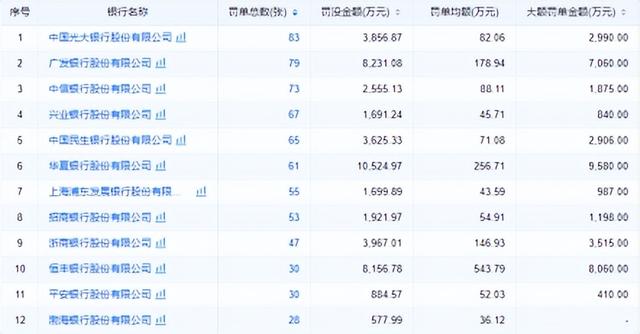 民生银行上演“无监道”