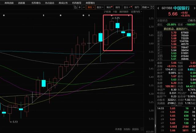 不要觉得自己比巴菲特还懂美股