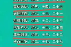 你的农历生日暴露了你的福气，看看你是哪月哪日出生的，仅供参考图片