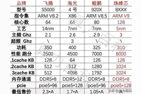 请珍惜十倍估值的中兴通讯，可能你正面临世纪难见的投资机遇！图片