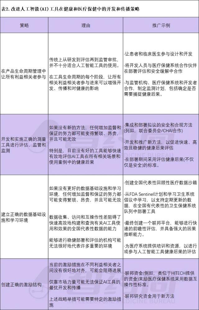 斯坦福重磅报告：AI医疗路线图曝光，四大领域颠覆未来！