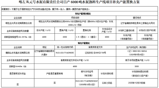 连发三则公示！山水水泥在辽宁关停两条生产线