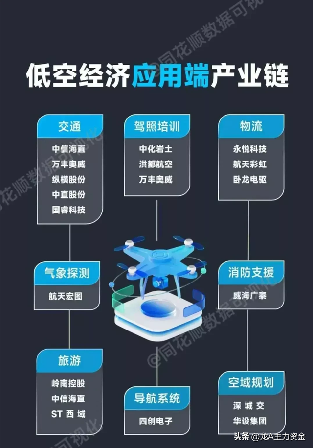 有色金属+无人机+低空经济+科特估+国资云+6G+RISC-V芯片等汇总