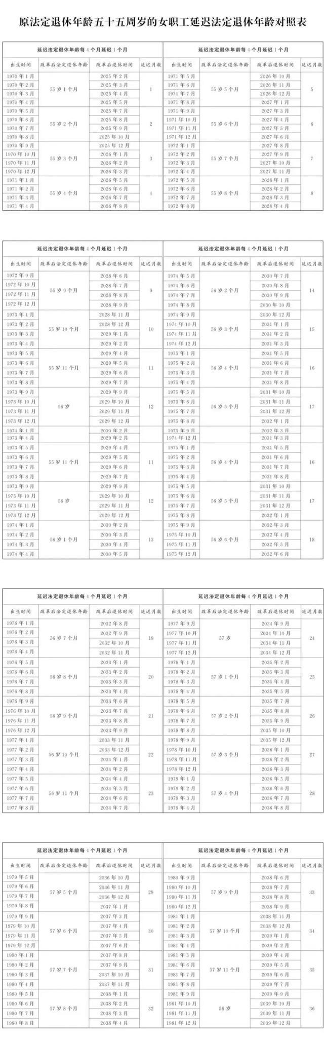 在北京退休，京籍非京籍规定大不同！一文看懂不迷糊