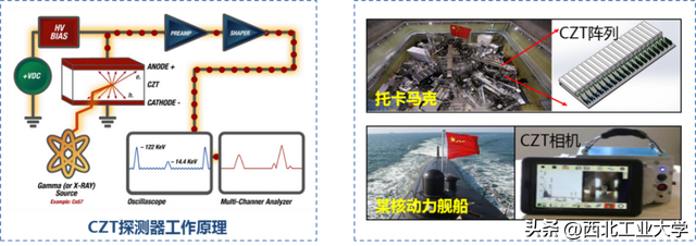 一等奖15项！陕西省科技奖揭晓！西工大再突破！