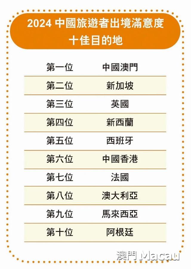 【焦点专题】澳门旅游新篇 多元融合 闪耀全球