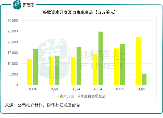 为AI备战，谷歌不能等了