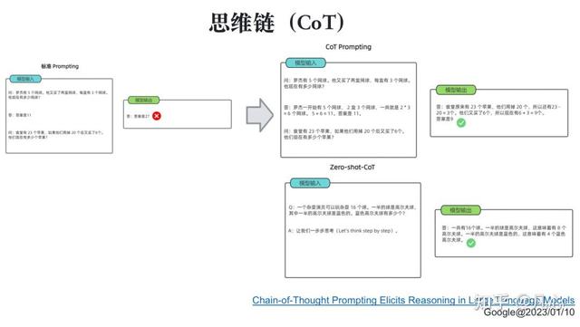 从第一性原理看大模型Agent技术