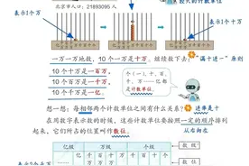 预习——亿以内数的计数单位和数位顺序表图片