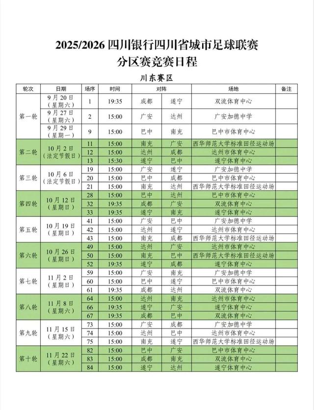 川超川东赛区六支球队出线形势分析