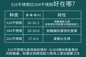 一看就懂：为什么食品级不锈钢要选316而不是304？316L又是什么？图片