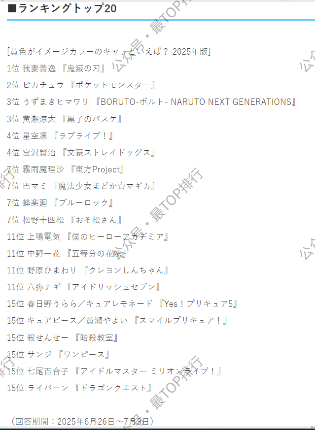 日网票选「以黄色为代表色的二次元角色」TOP20，我妻善逸登顶