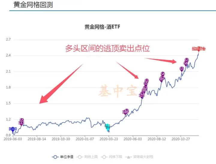 黄金网格全自动做减法,减而不简插图7 黄金网格全自动做减法,减而不简