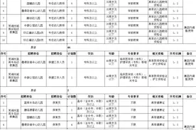 芜湖弋江区公办幼儿园招聘72人！图片