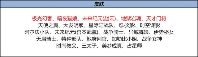 12.4正式服更新：T0边路加强！S级新皮肤上架，王昭君李元芳优化