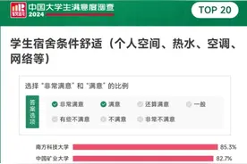 中国大学宿舍舒适度排名！清华第8、北大第18，南科大第1图片