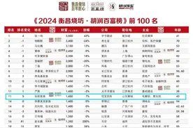 2024“胡润百富榜”发布，山东企业家占4席图片