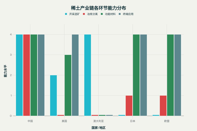 特朗普宣布大胜，中国伙伴出手，签85亿稀土大单，助美解决卡脖子