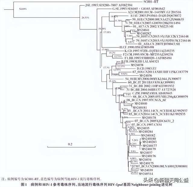 四川省发现首例HIV-2女感染者