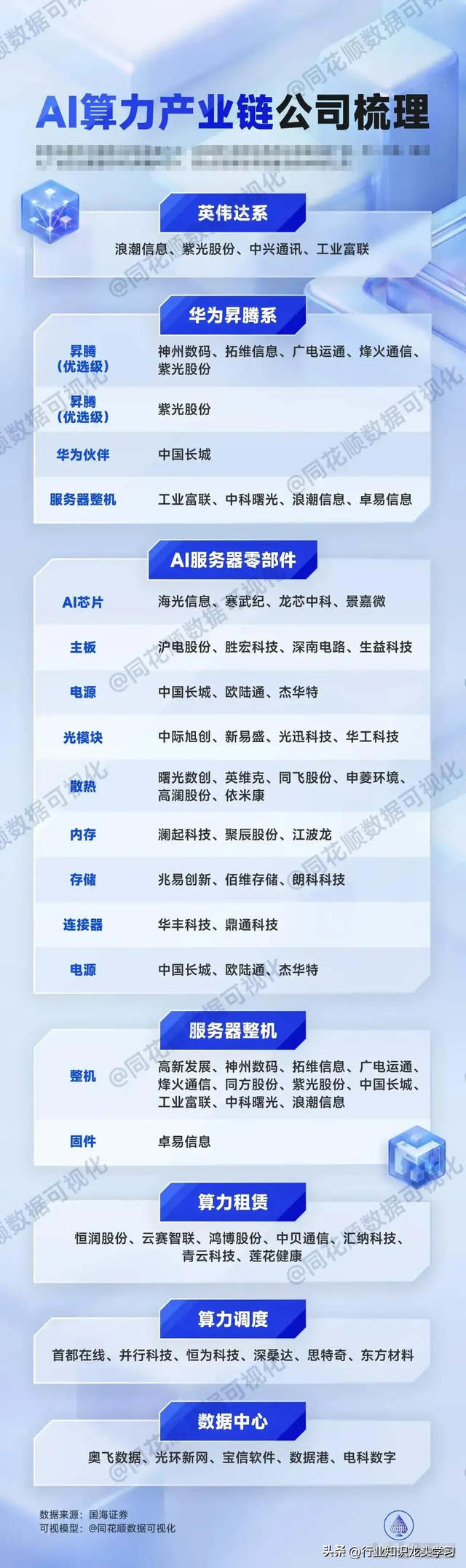 值得珍藏：云服务+AI算力50强+军工+卫星+数据要素+科技细分龙头