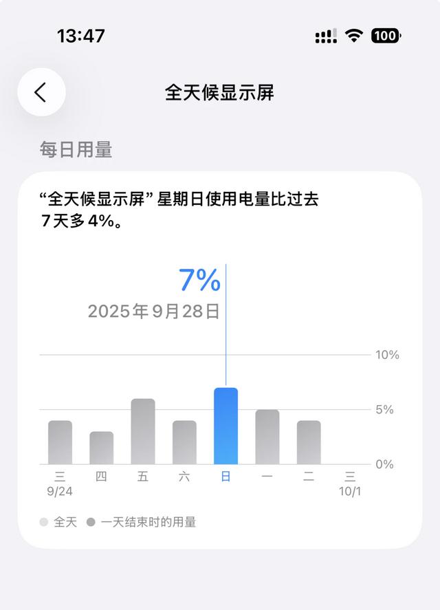 「挤爆牙膏」的 iPhone 17 标准版值得买吗？深度用过之后我想说……
