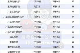 最长74天！2025大学暑假排行榜出炉！图片