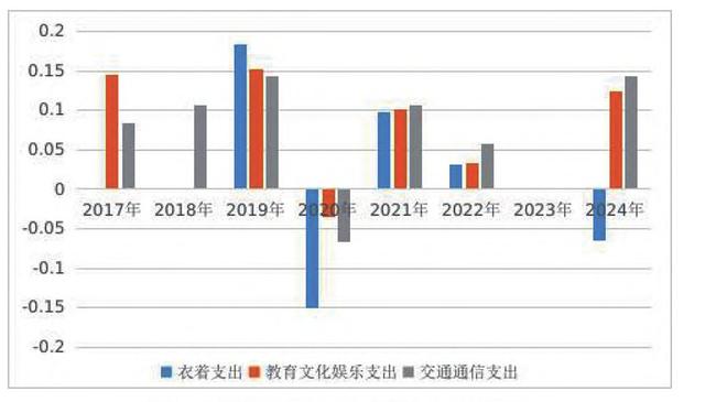 宜宾挖掘文旅优势资源、培育消费新场景的现实问题及对策建议