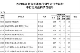 24年河北省专科提前批投档线已出！快看看您孩子有没有被录取！图片