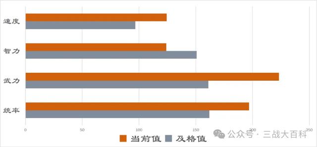 赵云-三国志战略版武将图鉴（新修）
