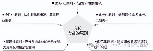 企业“三维度岗职体系”与“岗职体系设计八步法”