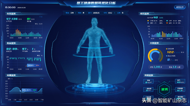 中国煤科10大创新成果┃陈晓晶研究员：井下多场景全时空智能感算网联终端研发及应用