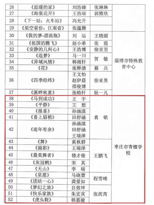枣庄市文化馆2025年度精彩时刻（四）以文塑旅促融合 荣誉见证显担当