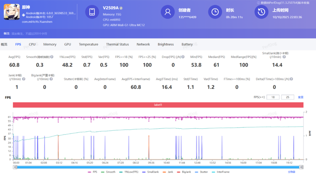 vivo X300系列评测：同级巅峰影像 出片易如反掌