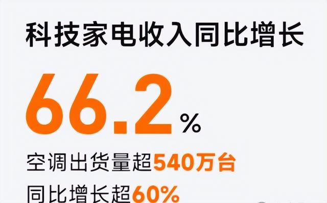 小米家电，闷声发大财，比手机还赚钱